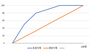 iPhoneのPD急速充電