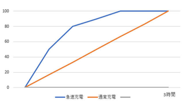 iPhoneのPD急速充電